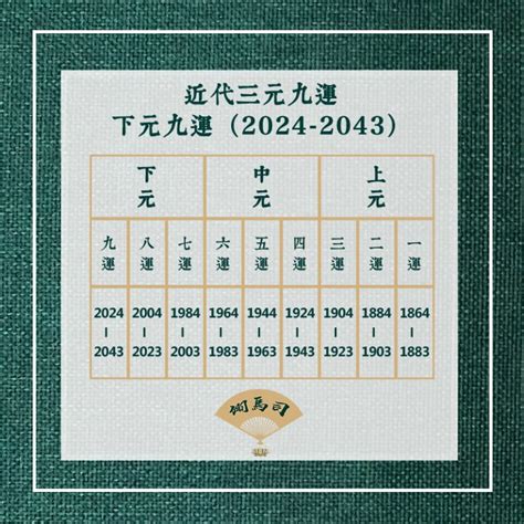 三元九運 2023|【三元九運 2023】2023：三元九運全新預測！誰是受惠者？誰是。